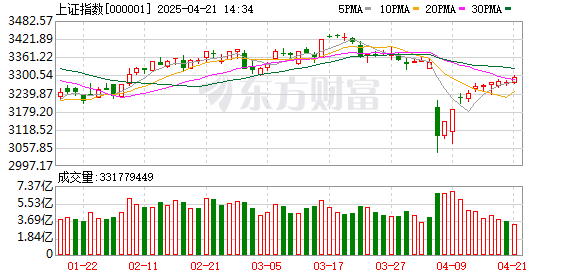 网上配资平台开户 国芳集团10天9板、麦趣尔3天3板 大消费板块掀涨停潮！