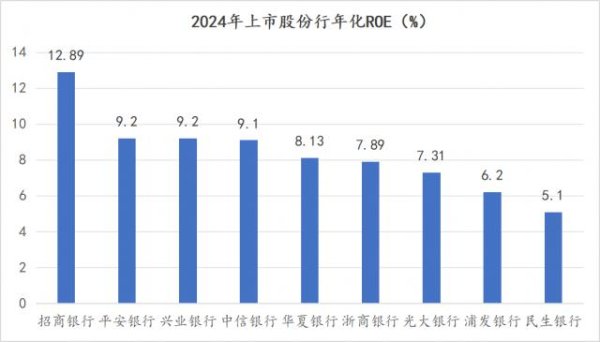 国内十大配资平台排名 银行股“涨”声不断，平安银行价值重估正当时